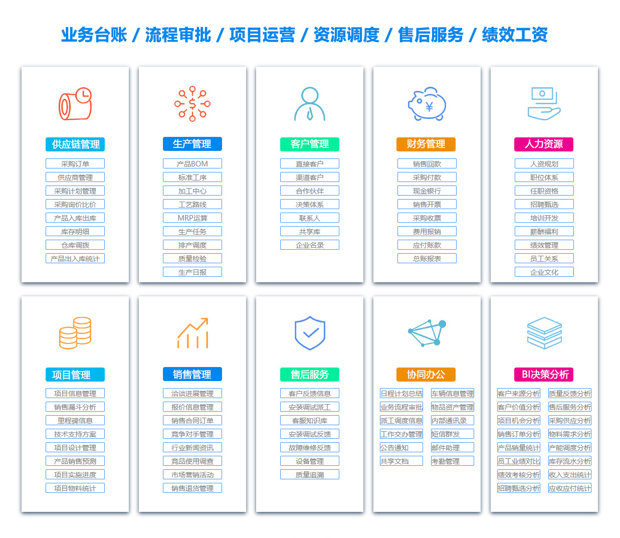 承德BI软件